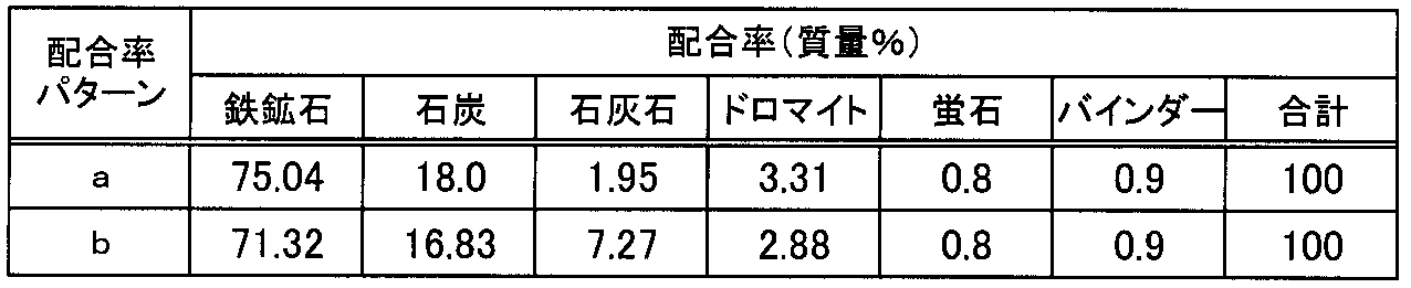 Figure JPOXMLDOC01-appb-T000009