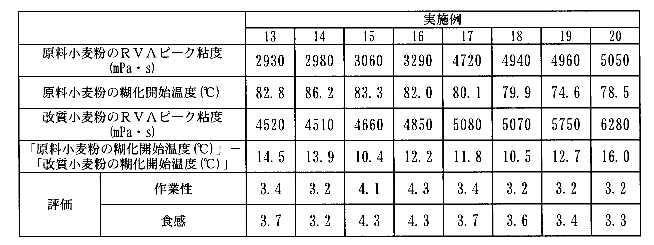 Figure JPOXMLDOC01-appb-T000003