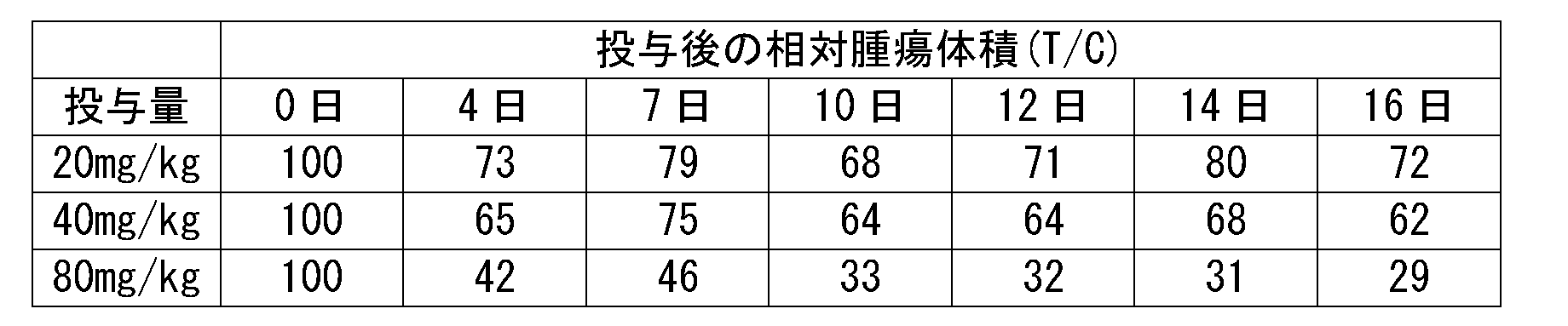Figure JPOXMLDOC01-appb-T000030