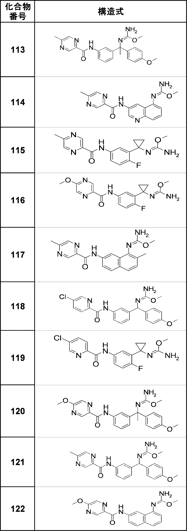 Figure JPOXMLDOC01-appb-T000048