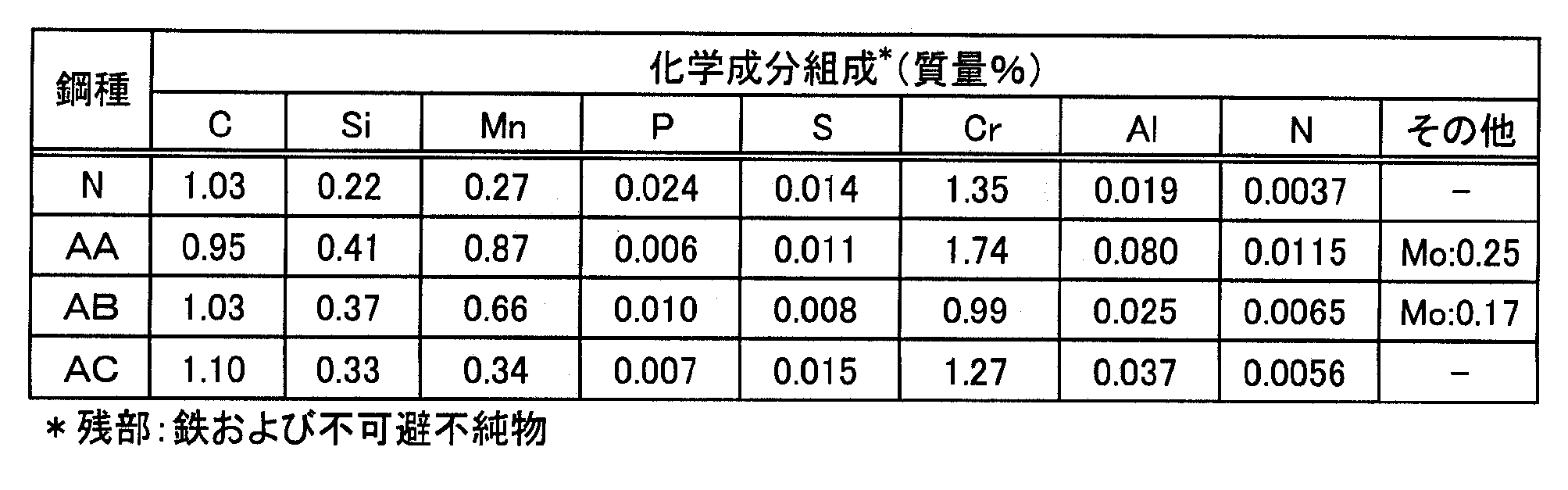 Figure JPOXMLDOC01-appb-T000007