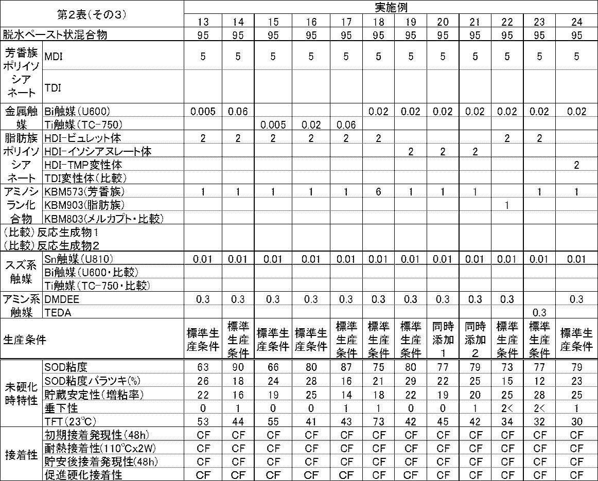 Figure JPOXMLDOC01-appb-T000009