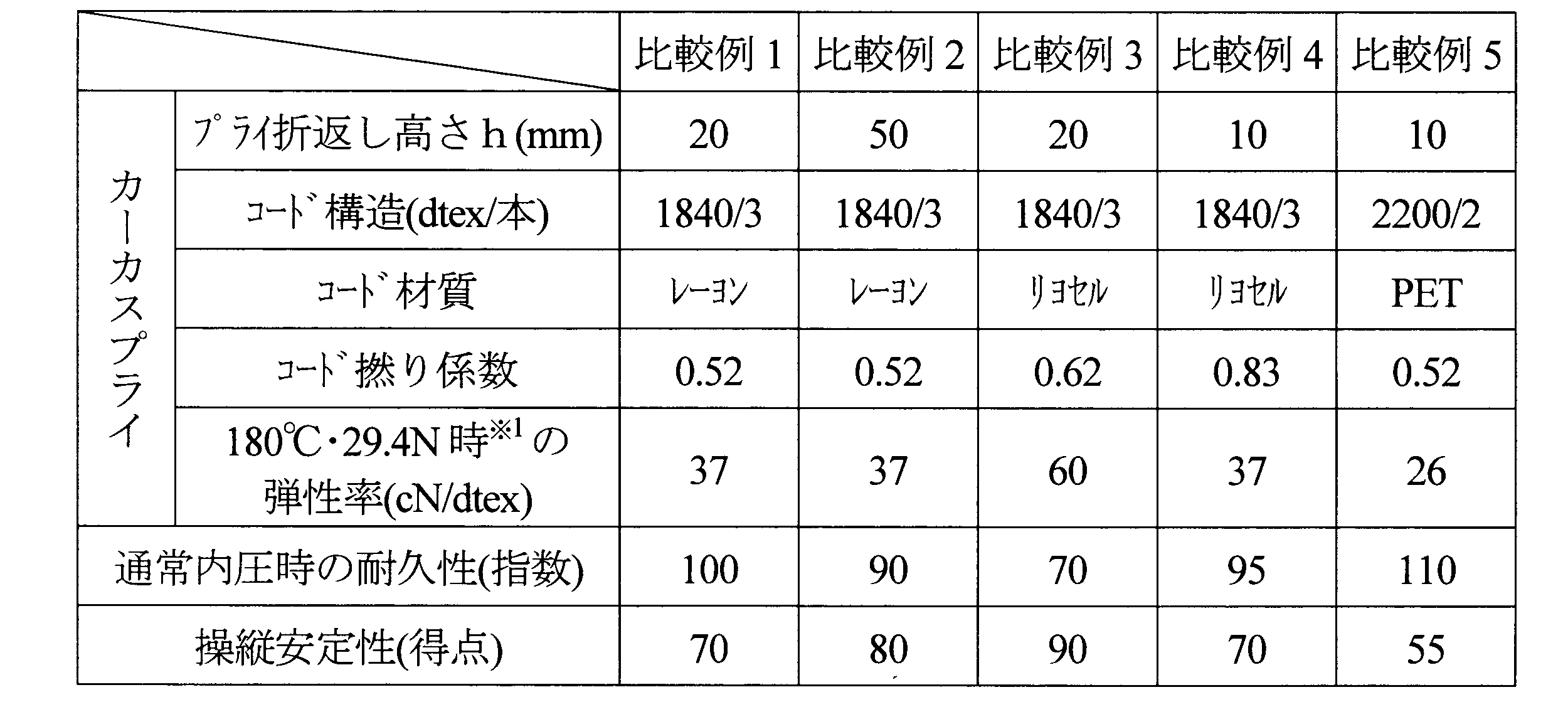 Figure JPOXMLDOC01-appb-T000002