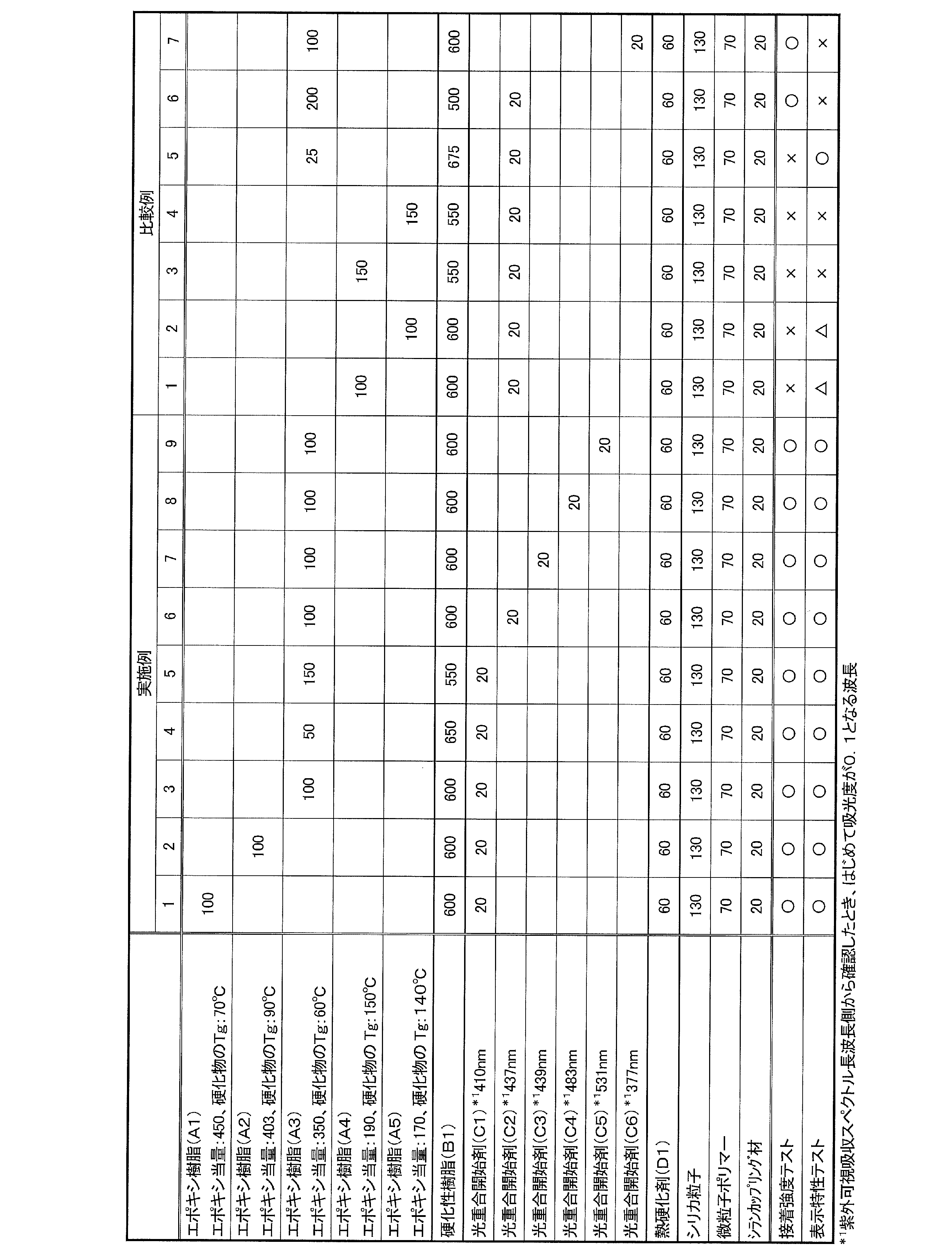 Figure JPOXMLDOC01-appb-T000003