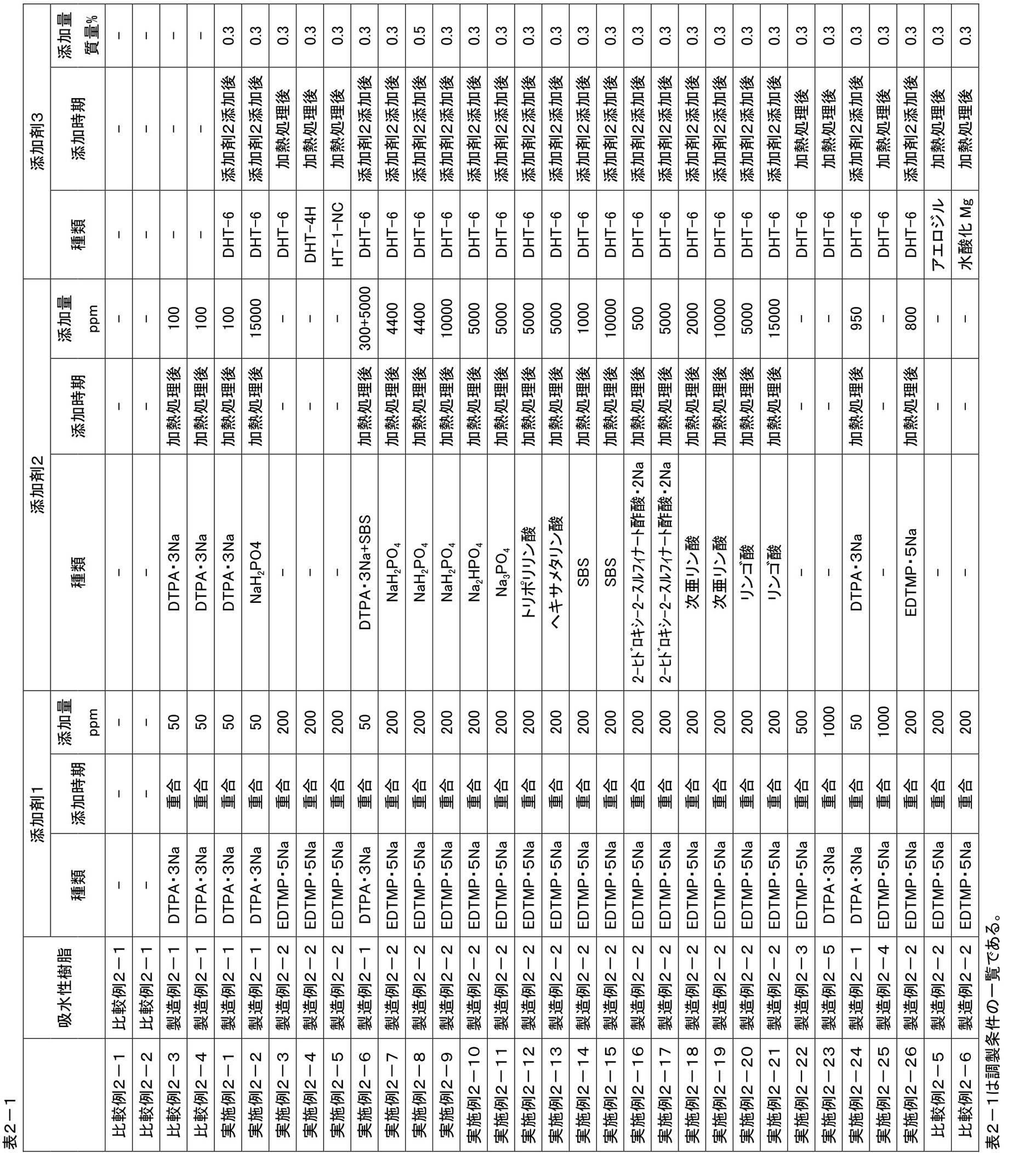 Figure JPOXMLDOC01-appb-T000004
