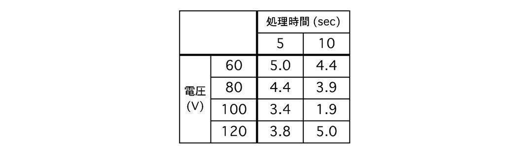 Figure JPOXMLDOC01-appb-T000005