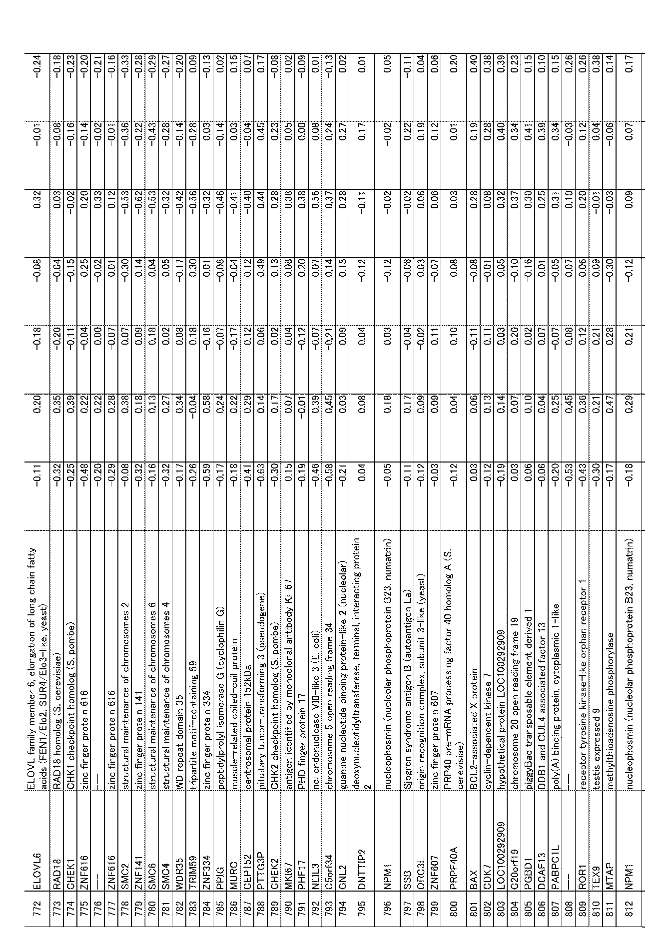 Figure JPOXMLDOC01-appb-I000069