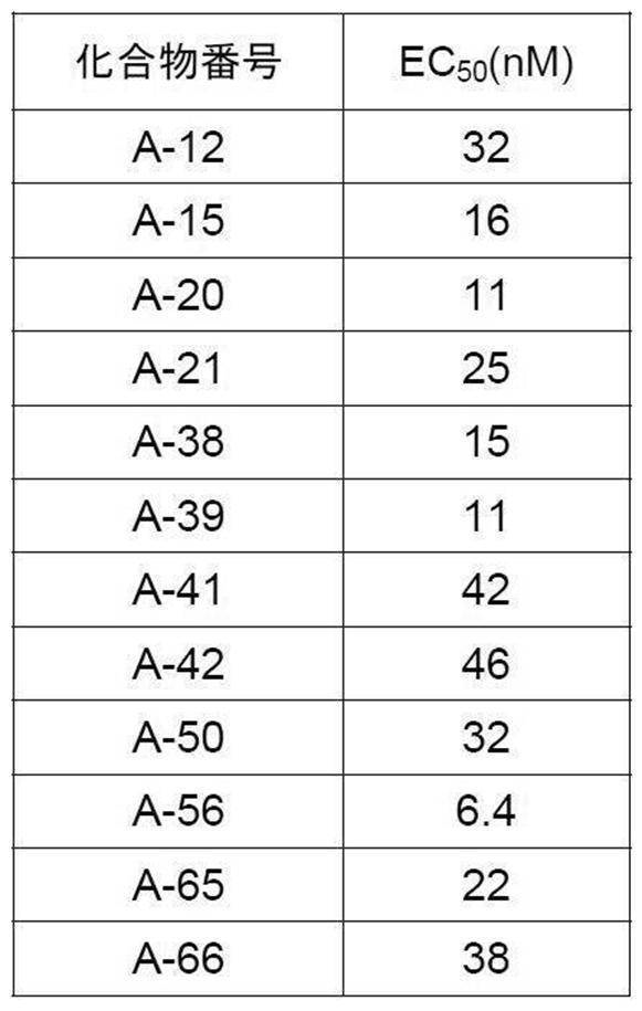 Figure JPOXMLDOC01-appb-T000042