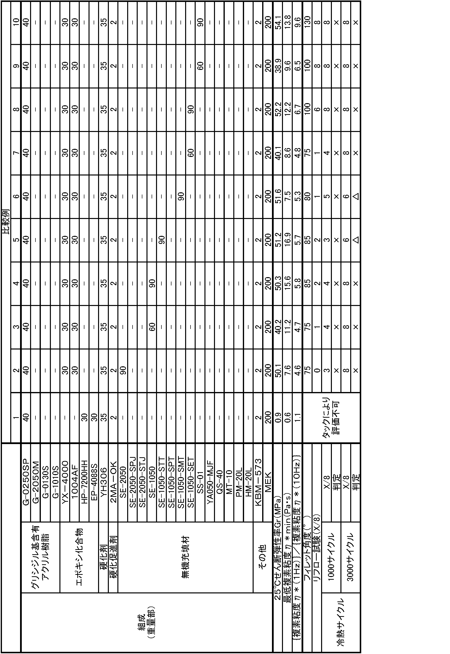 Figure JPOXMLDOC01-appb-T000004