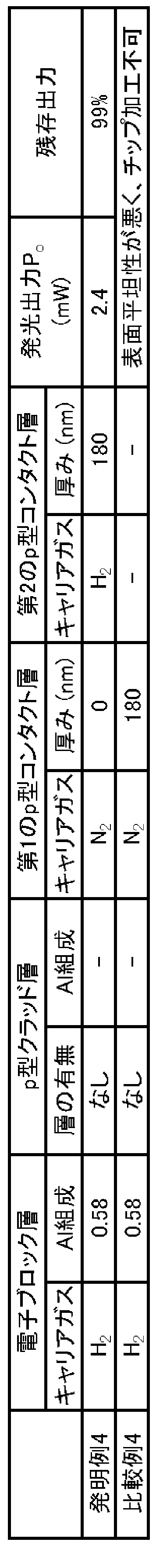Figure JPOXMLDOC01-appb-T000002