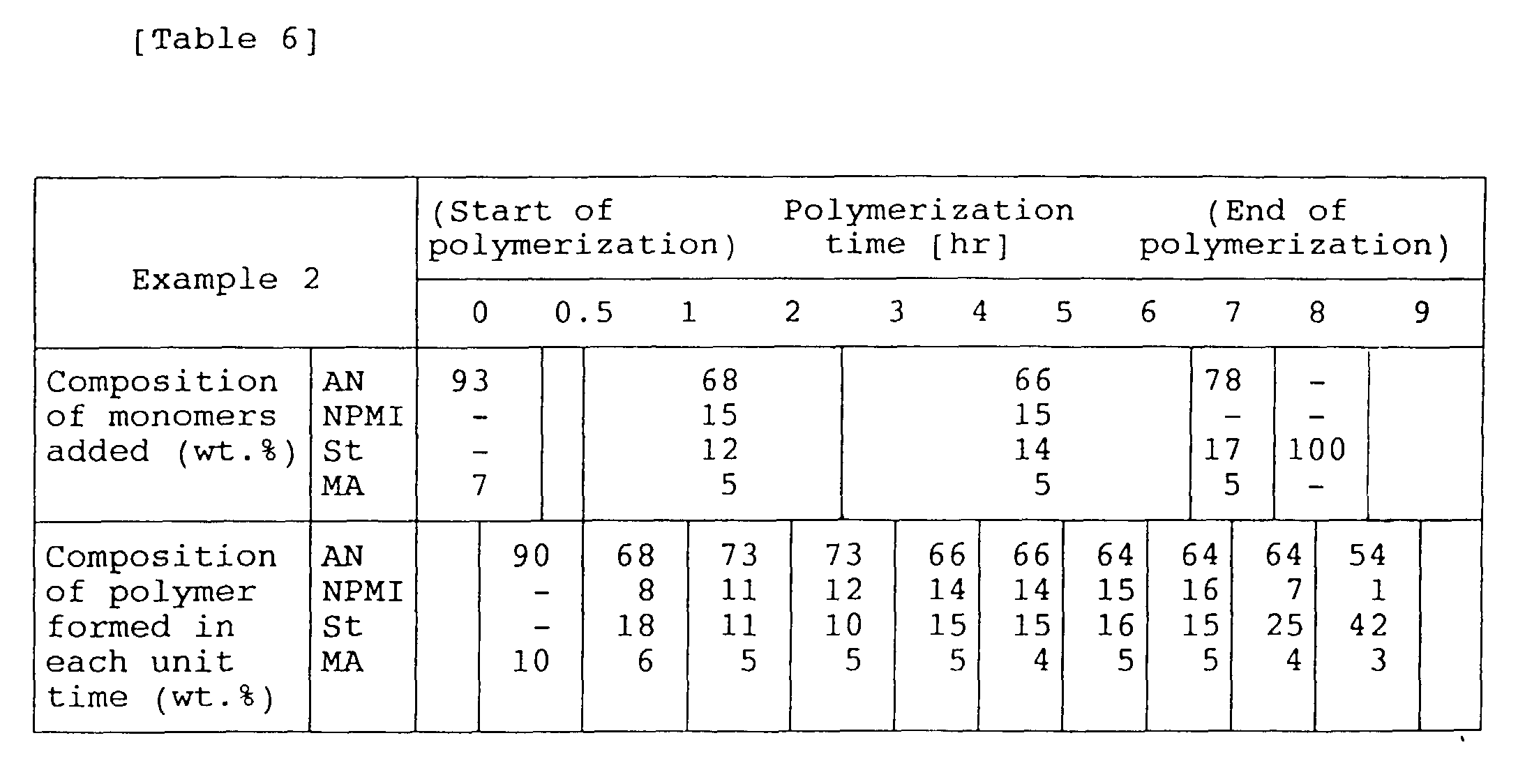 Figure 00660002