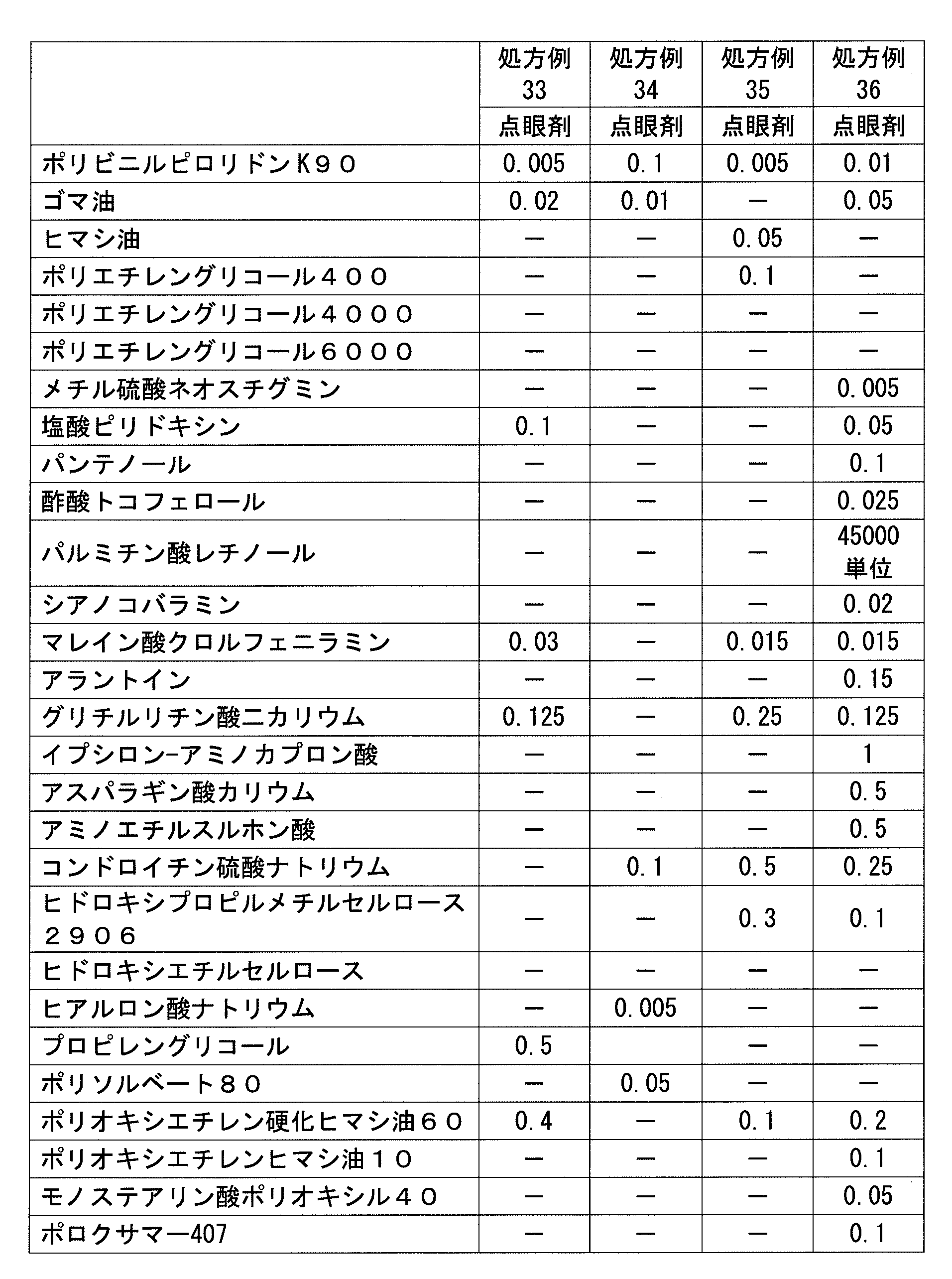 Figure JPOXMLDOC01-appb-T000014