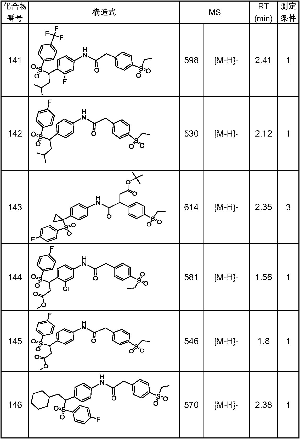 Figure JPOXMLDOC01-appb-T000142
