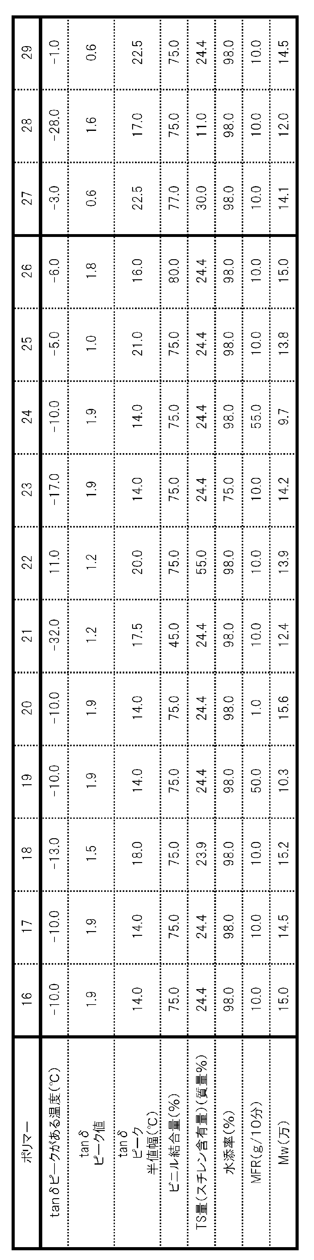 Figure JPOXMLDOC01-appb-T000002