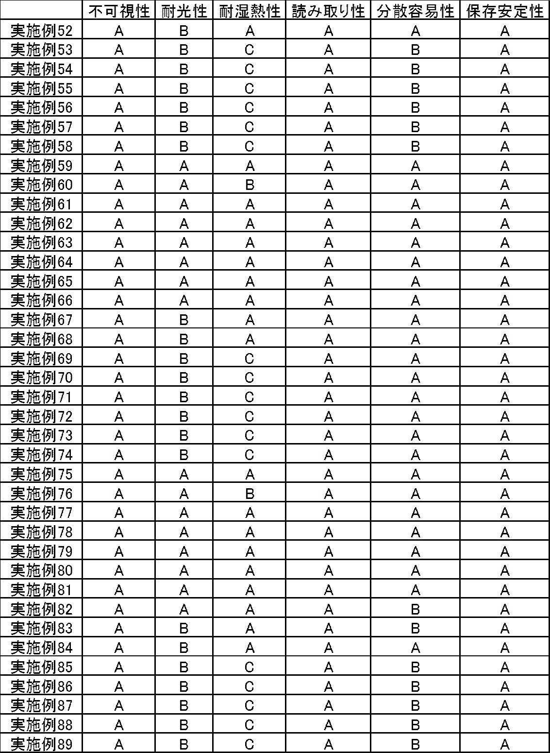Figure JPOXMLDOC01-appb-T000090