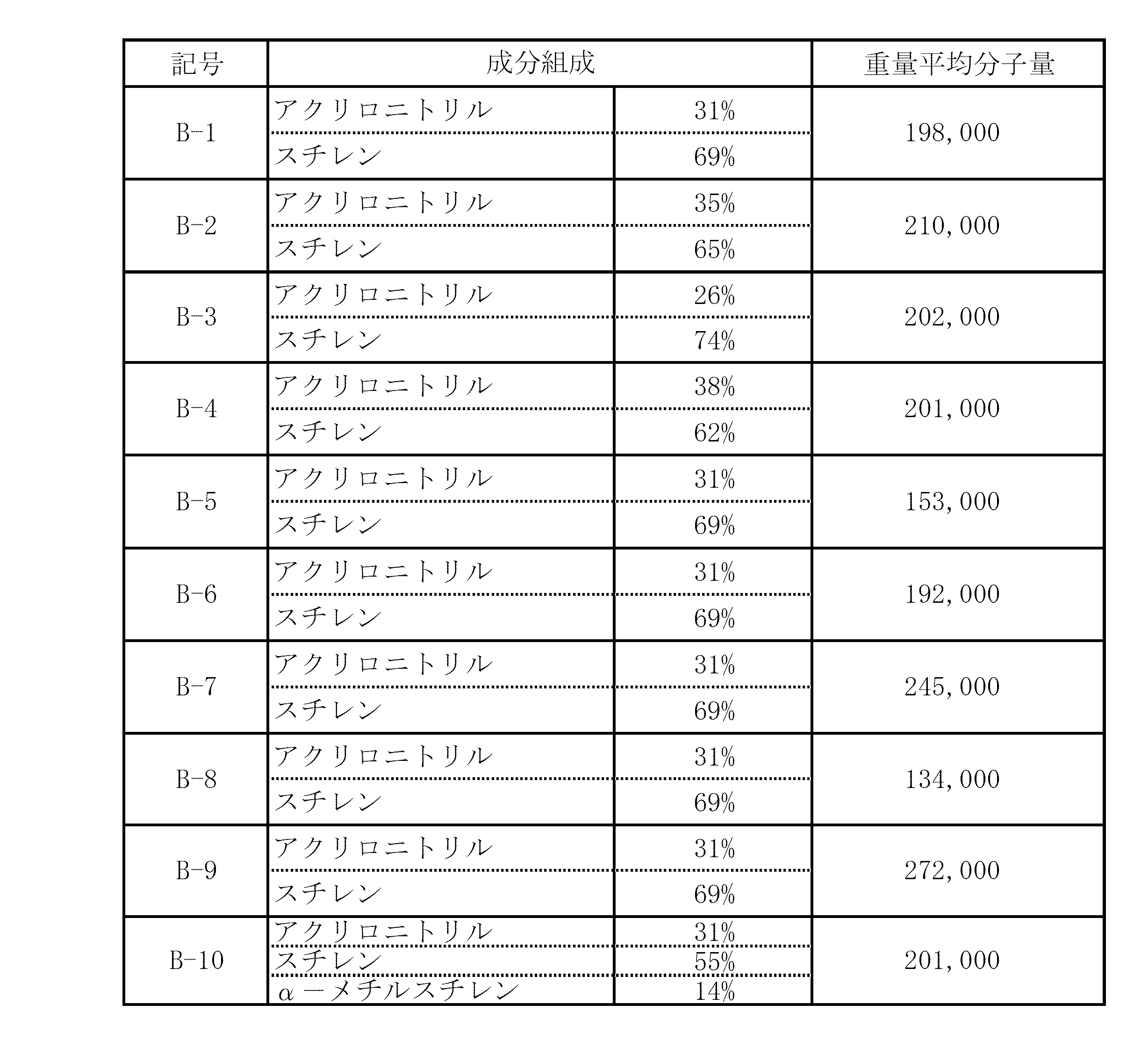 Figure JPOXMLDOC01-appb-T000002
