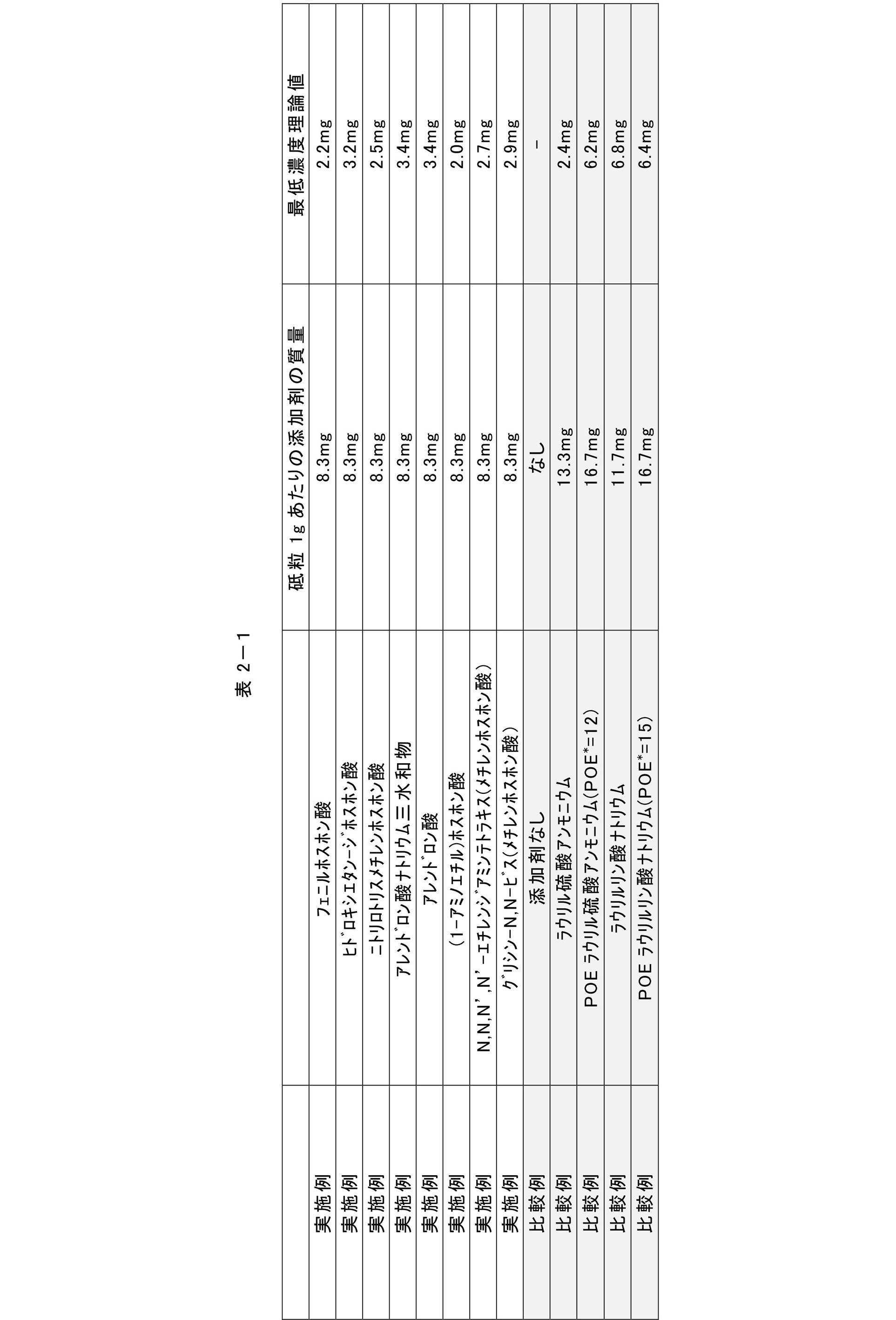 Figure JPOXMLDOC01-appb-T000008