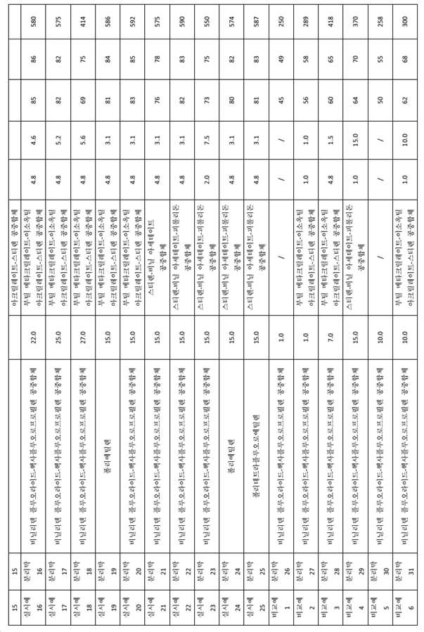 Figure pct00002