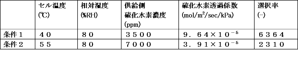 Figure JPOXMLDOC01-appb-T000005