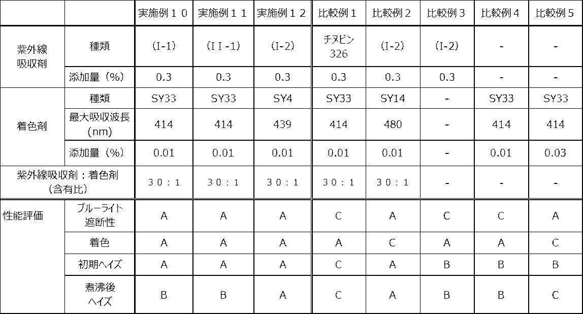 Figure JPOXMLDOC01-appb-T000009