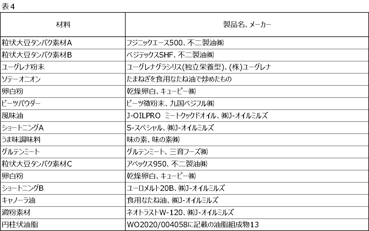 Figure JPOXMLDOC01-appb-T000004