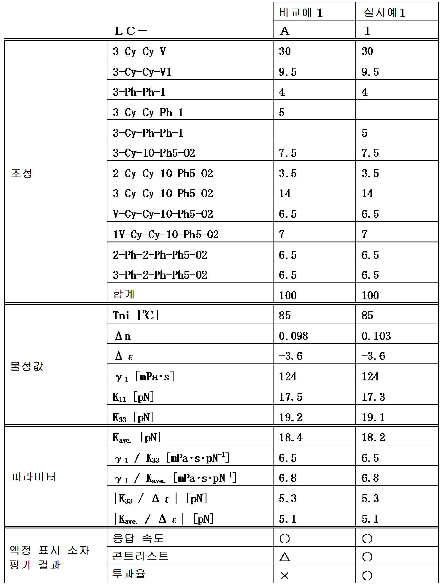 Figure pct00117