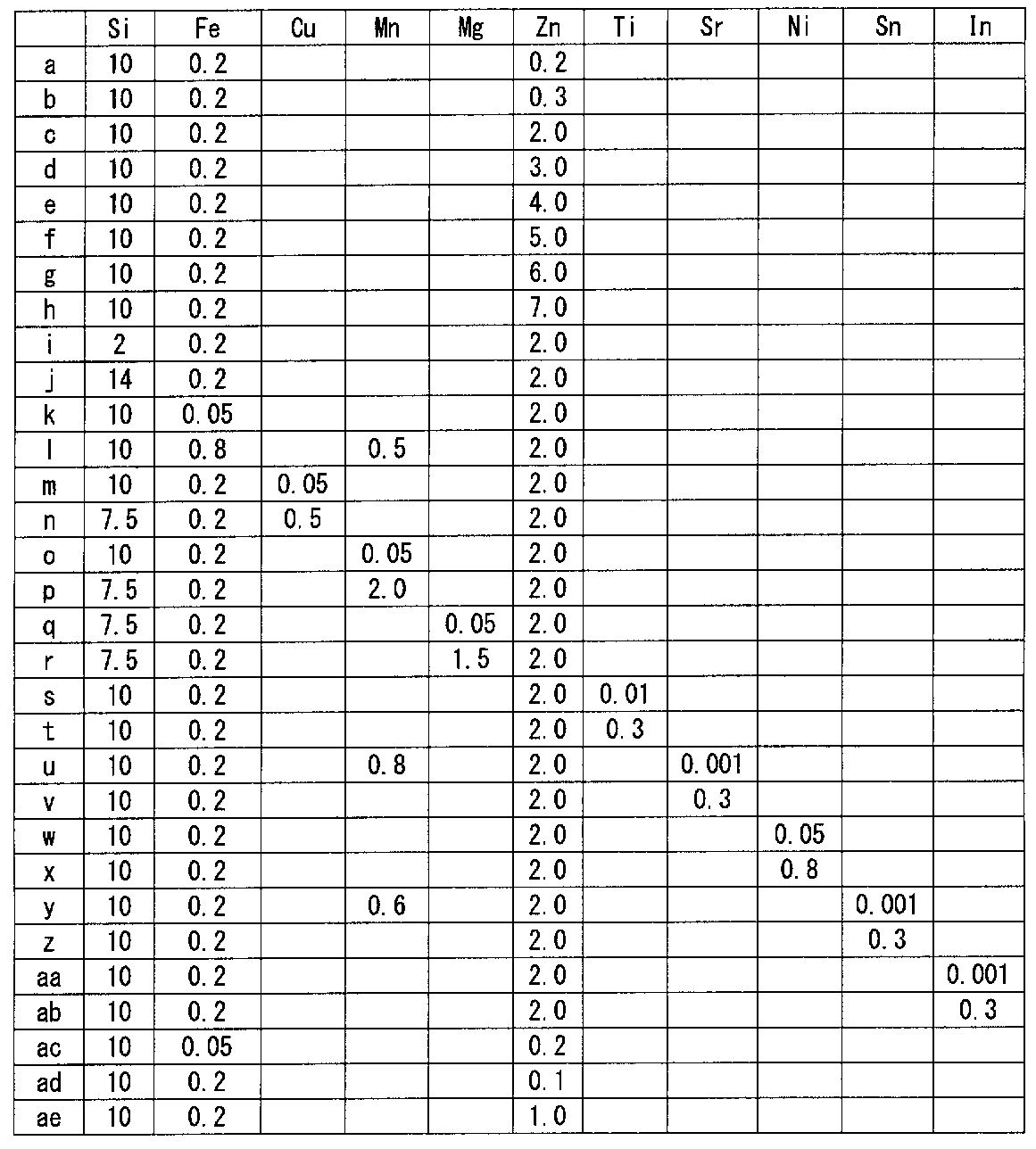Figure JPOXMLDOC01-appb-T000002