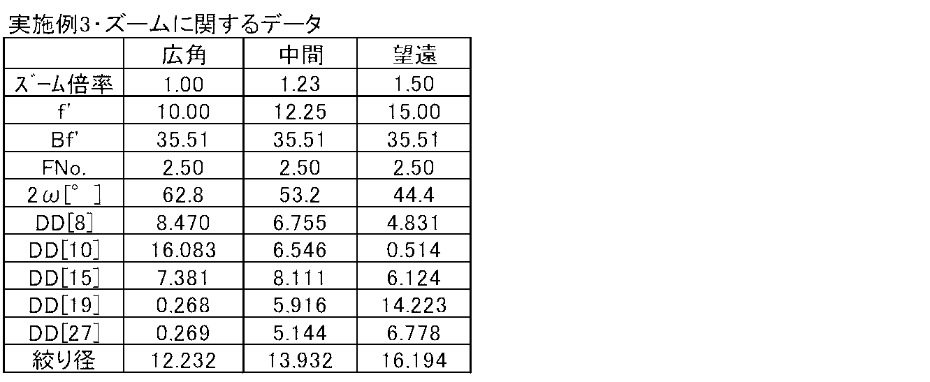 Figure JPOXMLDOC01-appb-T000006
