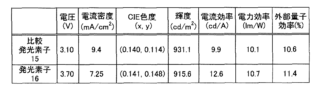 Figure JPOXMLDOC01-appb-T000058