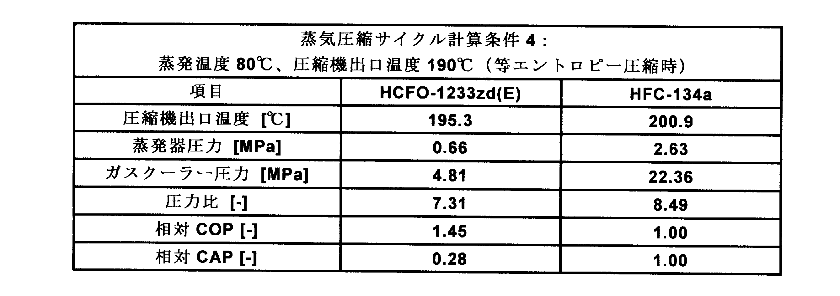 Figure JPOXMLDOC01-appb-T000011