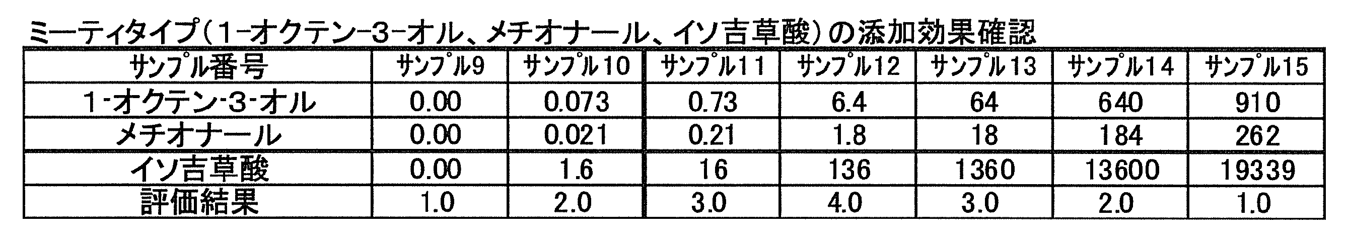 Figure JPOXMLDOC01-appb-T000018