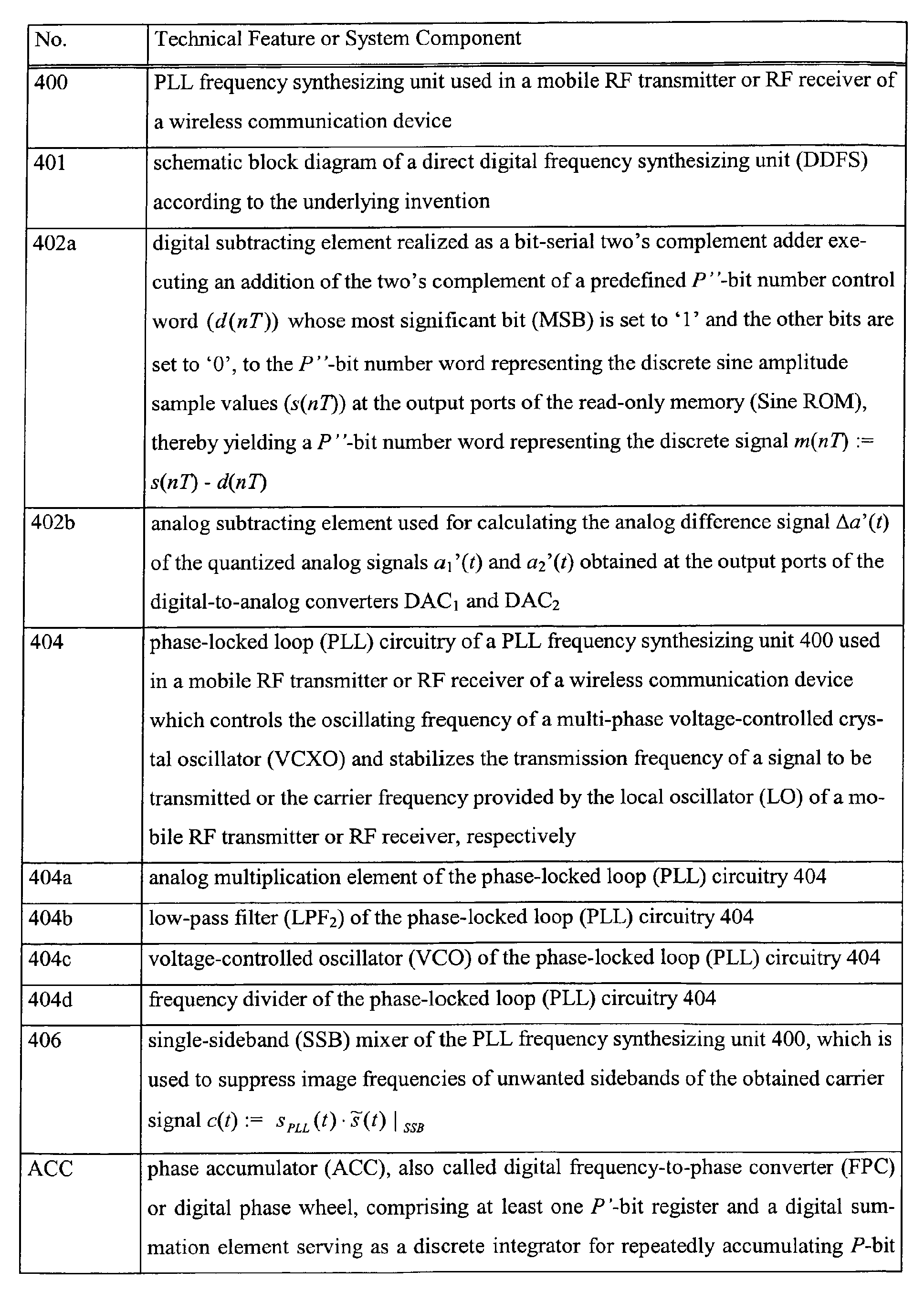 Figure 00260001