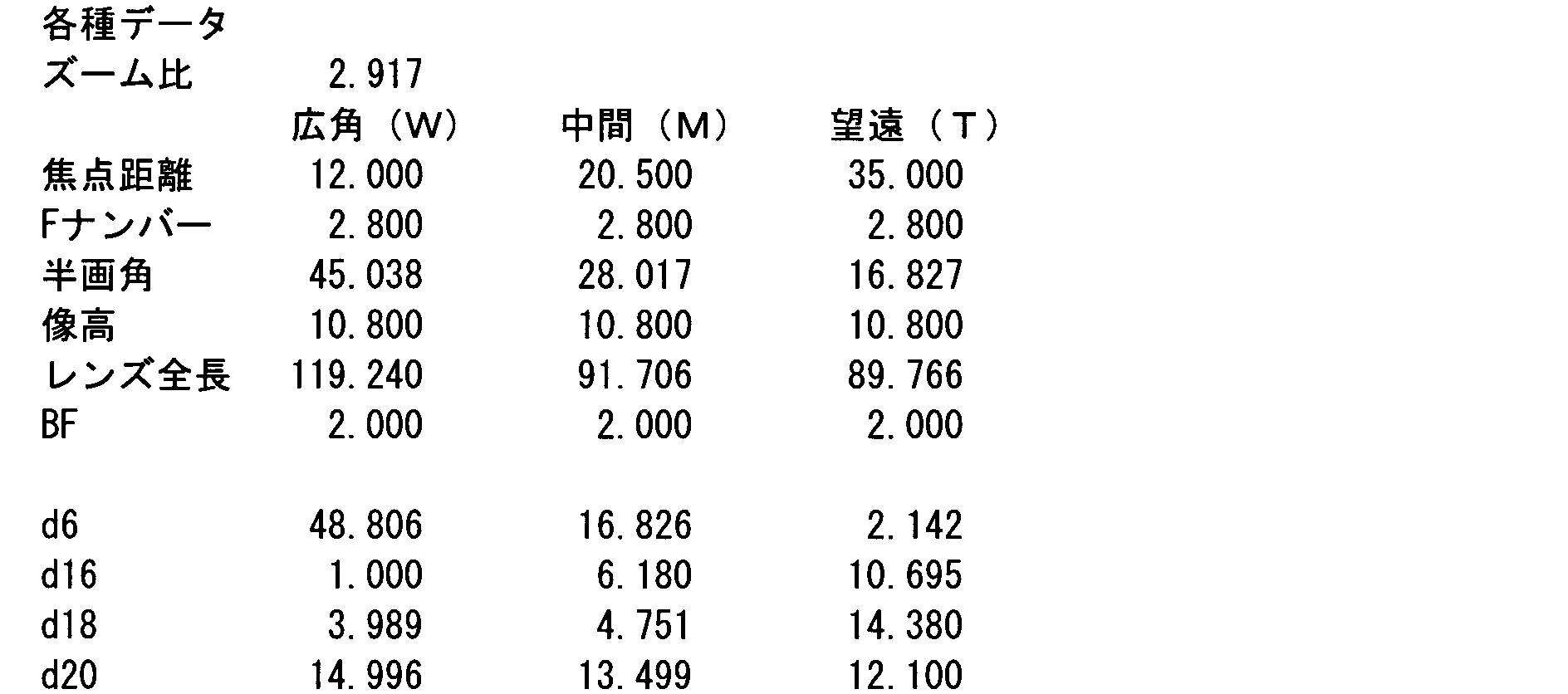 Figure JPOXMLDOC01-appb-I000040