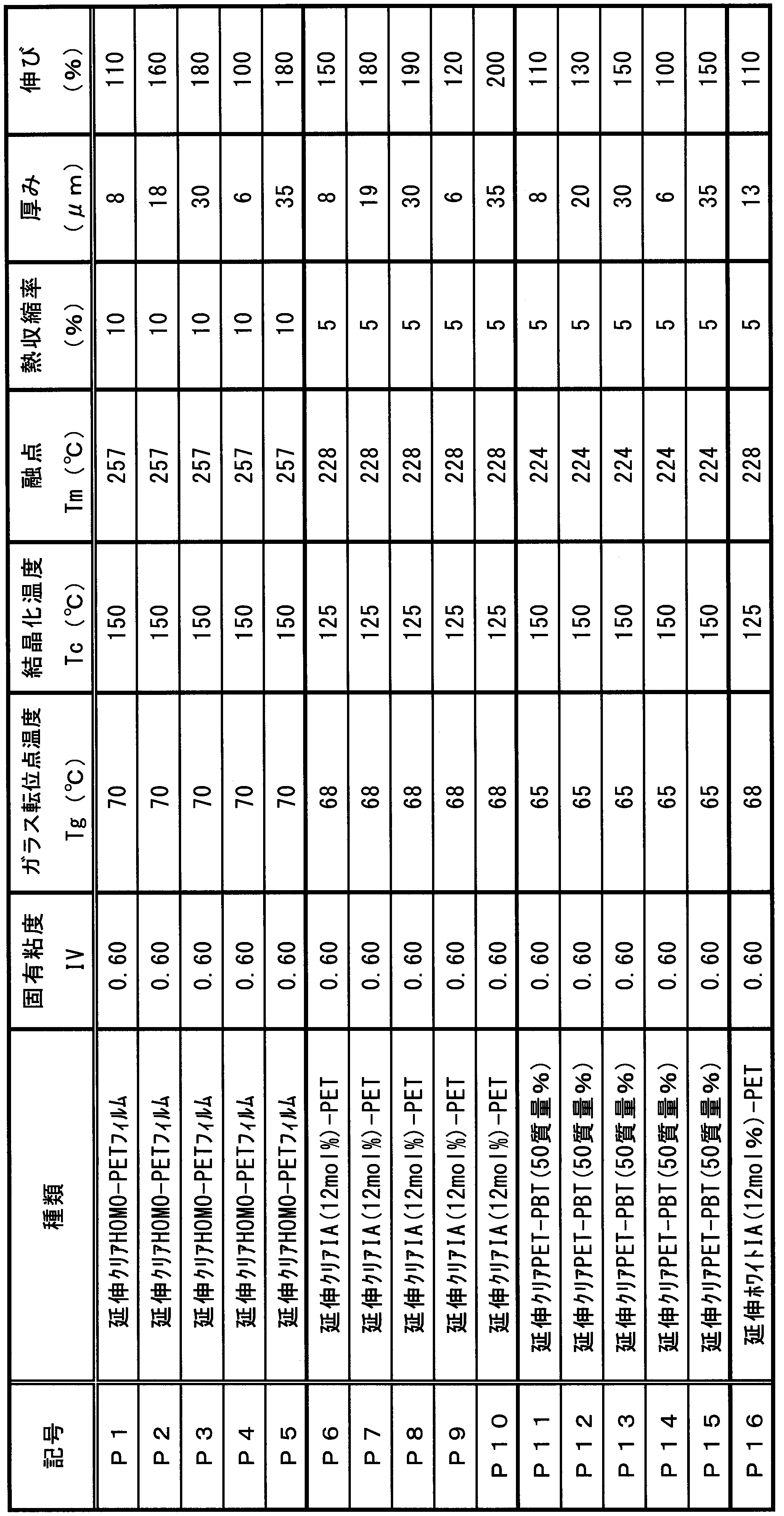 Figure JPOXMLDOC01-appb-T000002