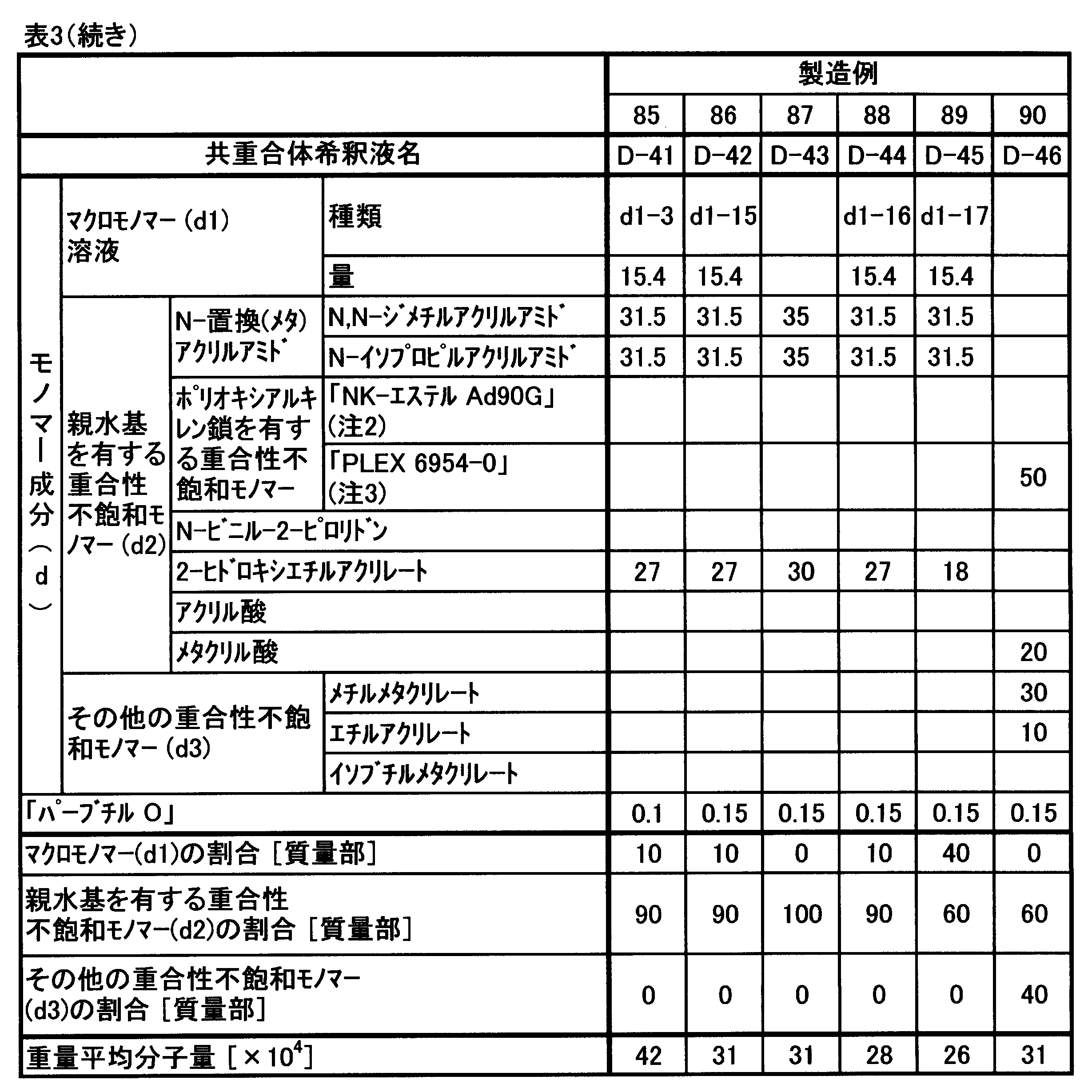 Figure JPOXMLDOC01-appb-T000010