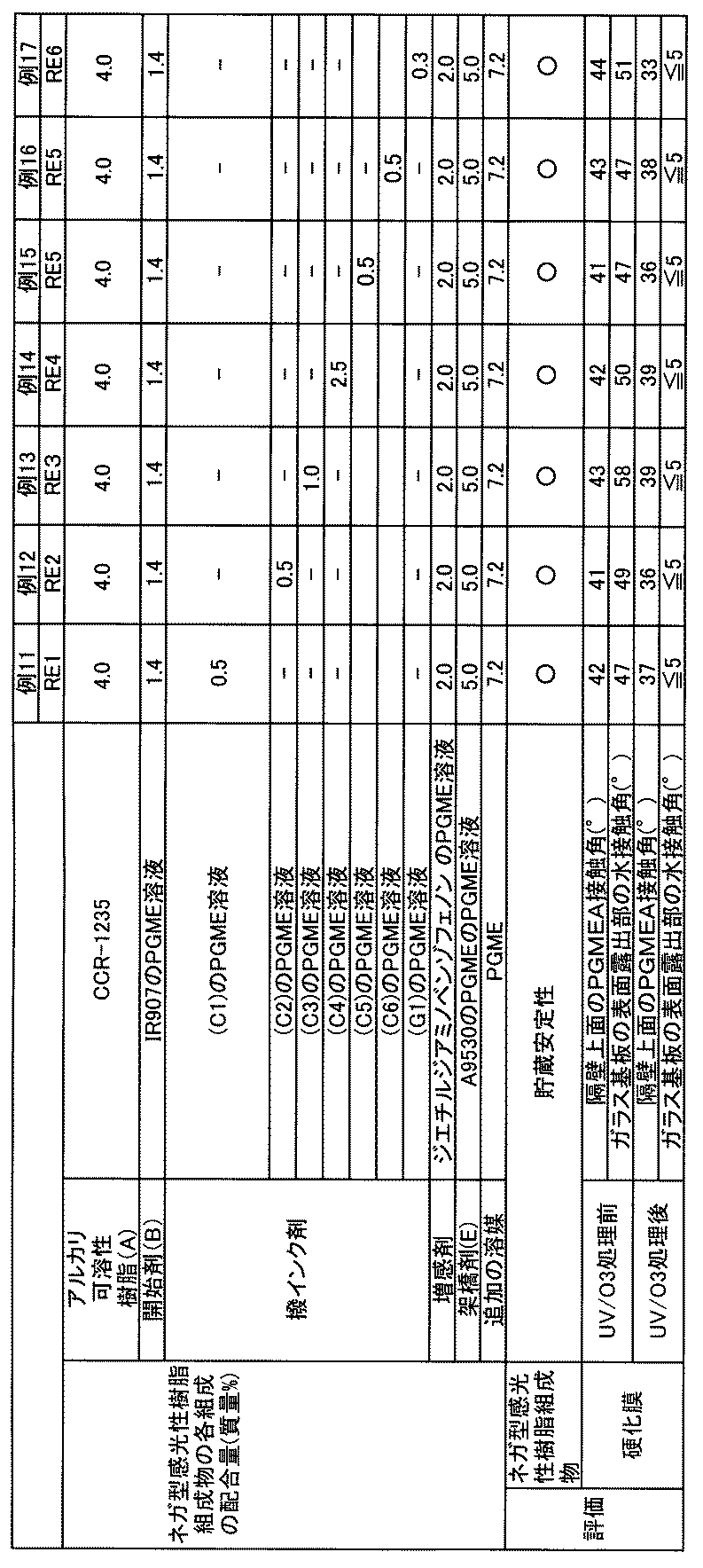 Figure JPOXMLDOC01-appb-T000020