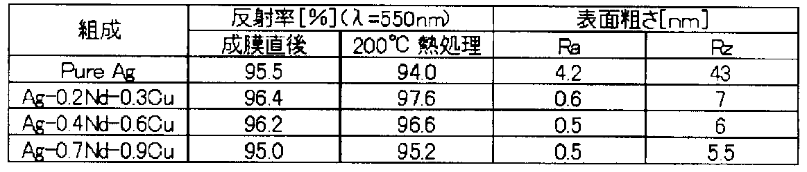 Figure JPOXMLDOC01-appb-T000002