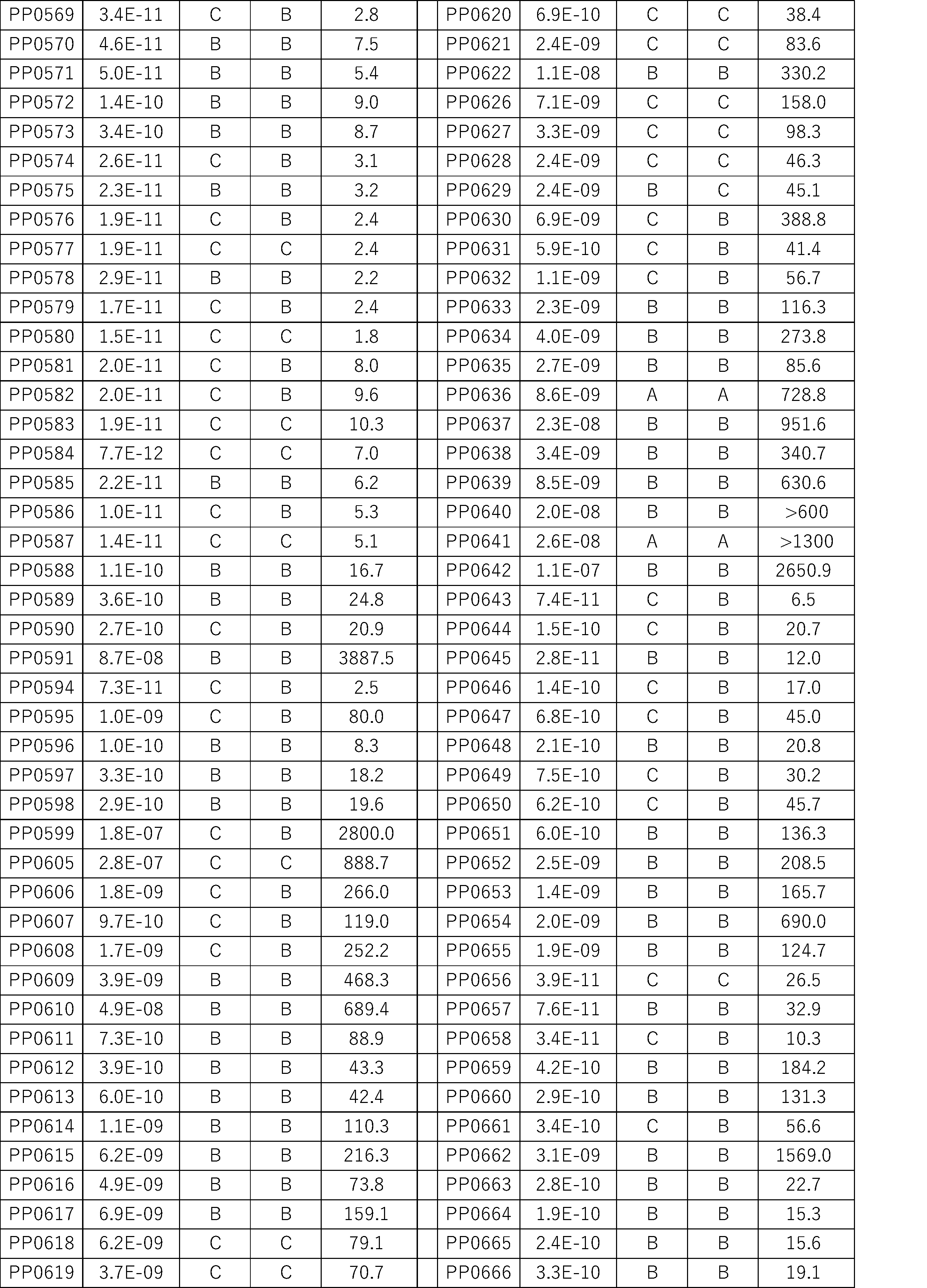 Figure JPOXMLDOC01-appb-I000485