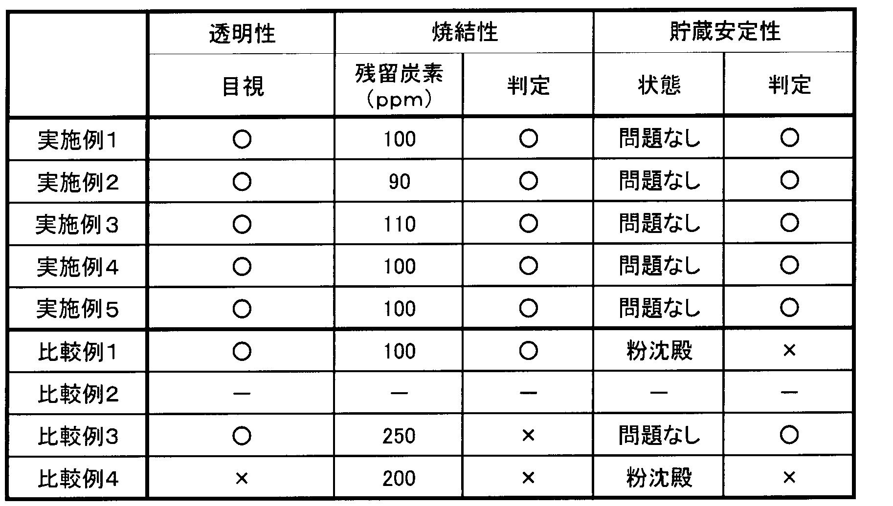 Figure JPOXMLDOC01-appb-T000002