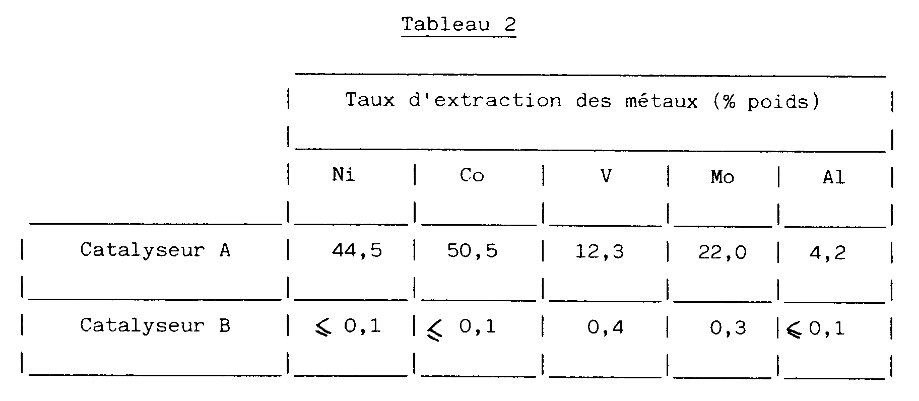 Figure imgb0010