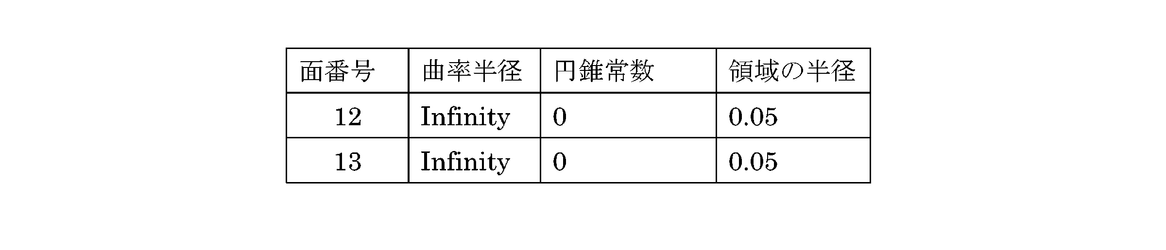 Figure JPOXMLDOC01-appb-T000002