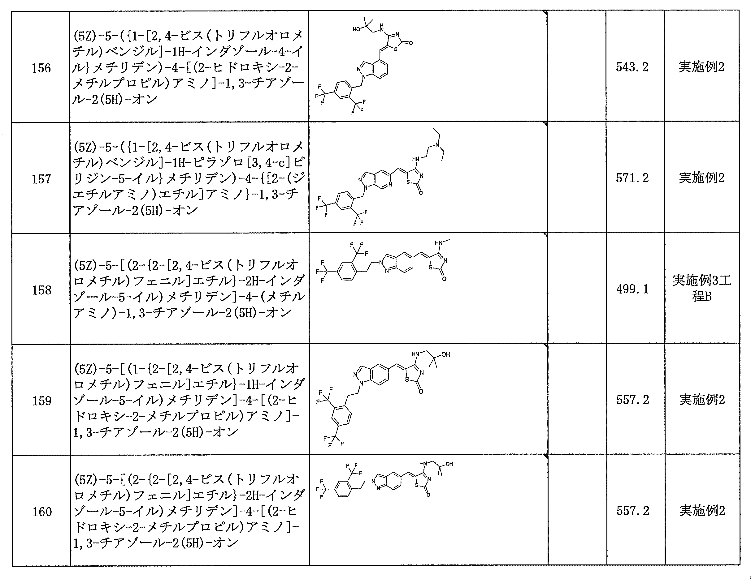 Figure JPOXMLDOC01-appb-T000112