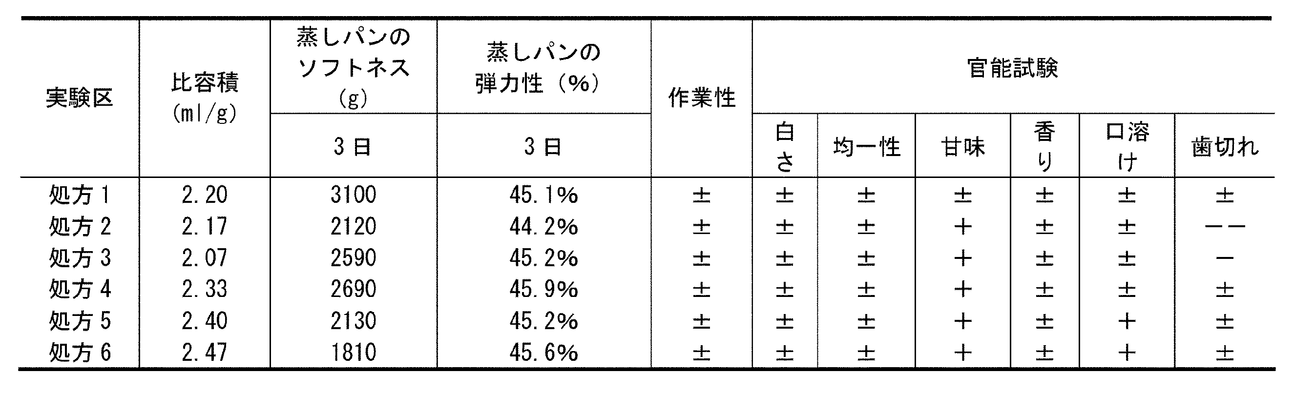 Figure JPOXMLDOC01-appb-T000006