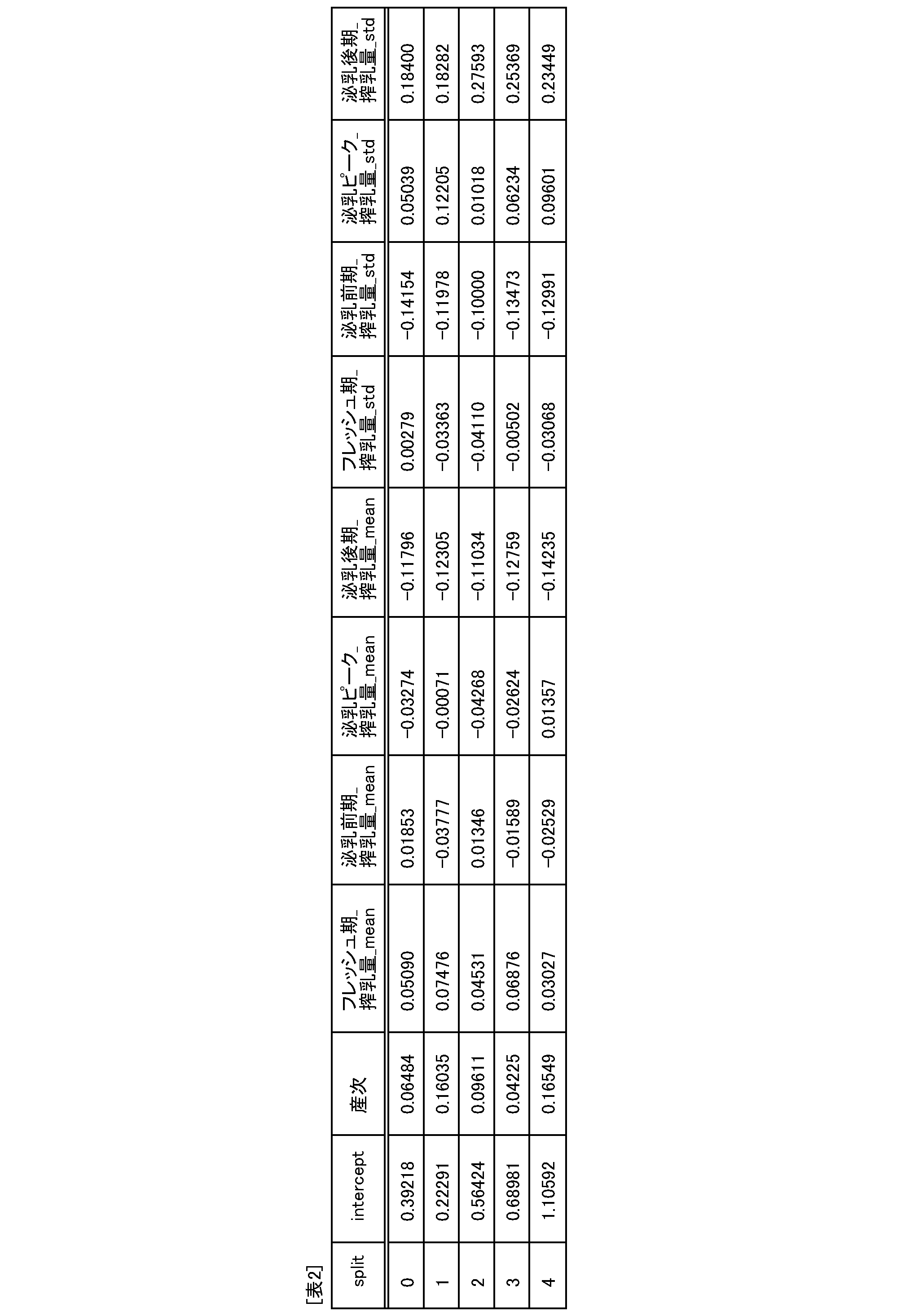 Figure JPOXMLDOC01-appb-T000002