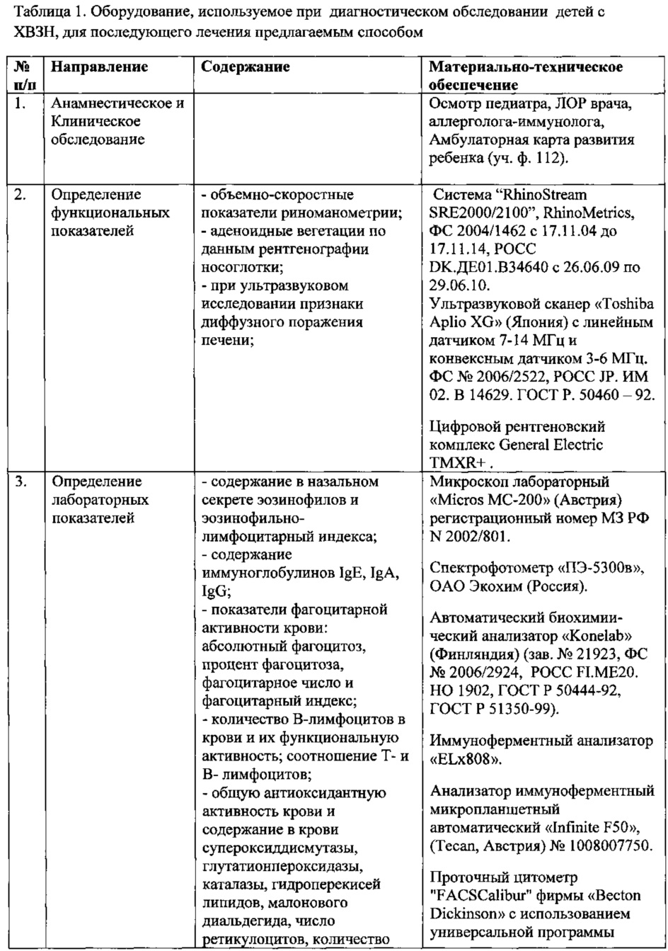 Medication Tonzilotren: reviews and applications Medication Tonzilotren: reviews and applications