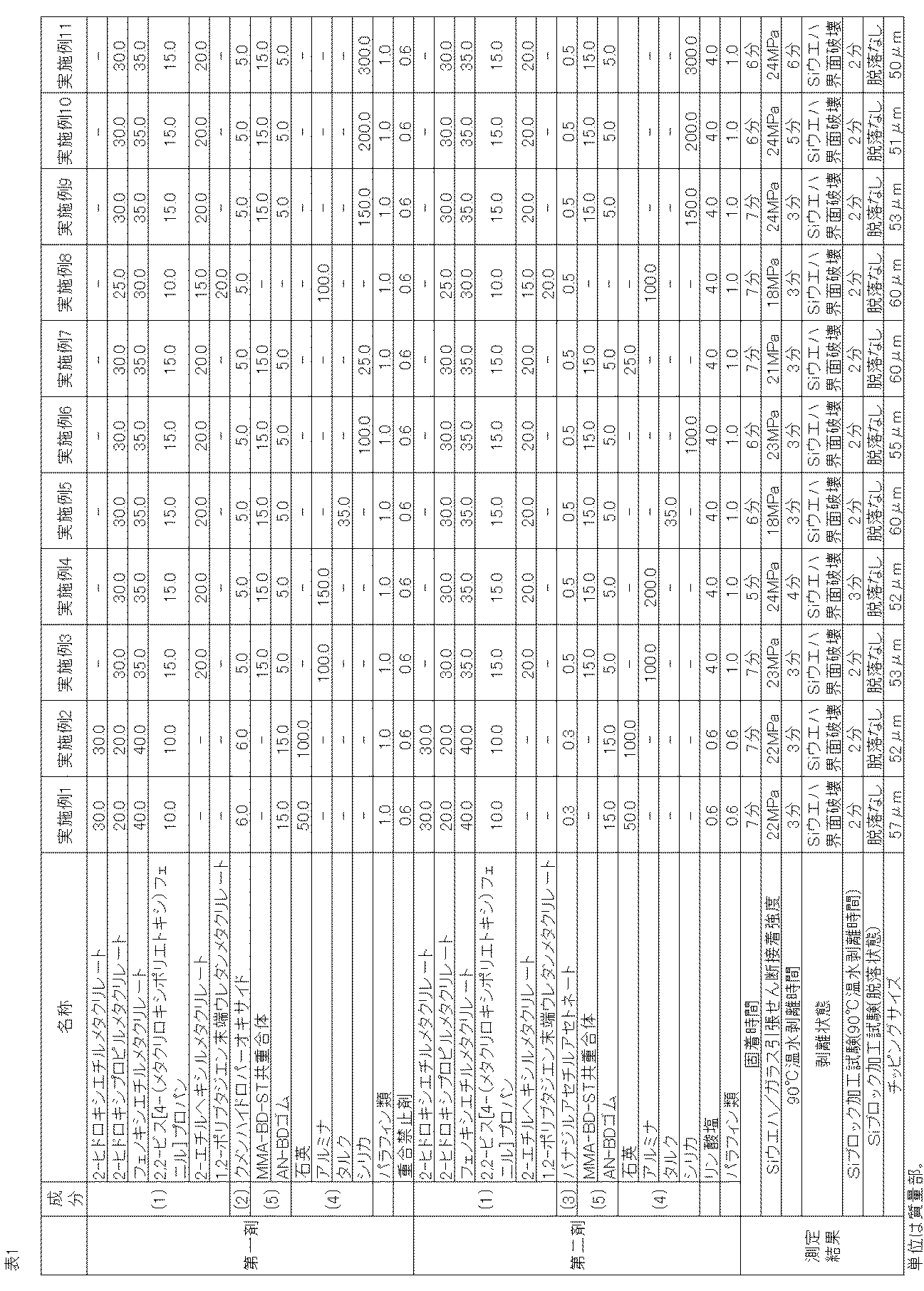 Figure JPOXMLDOC01-appb-T000004