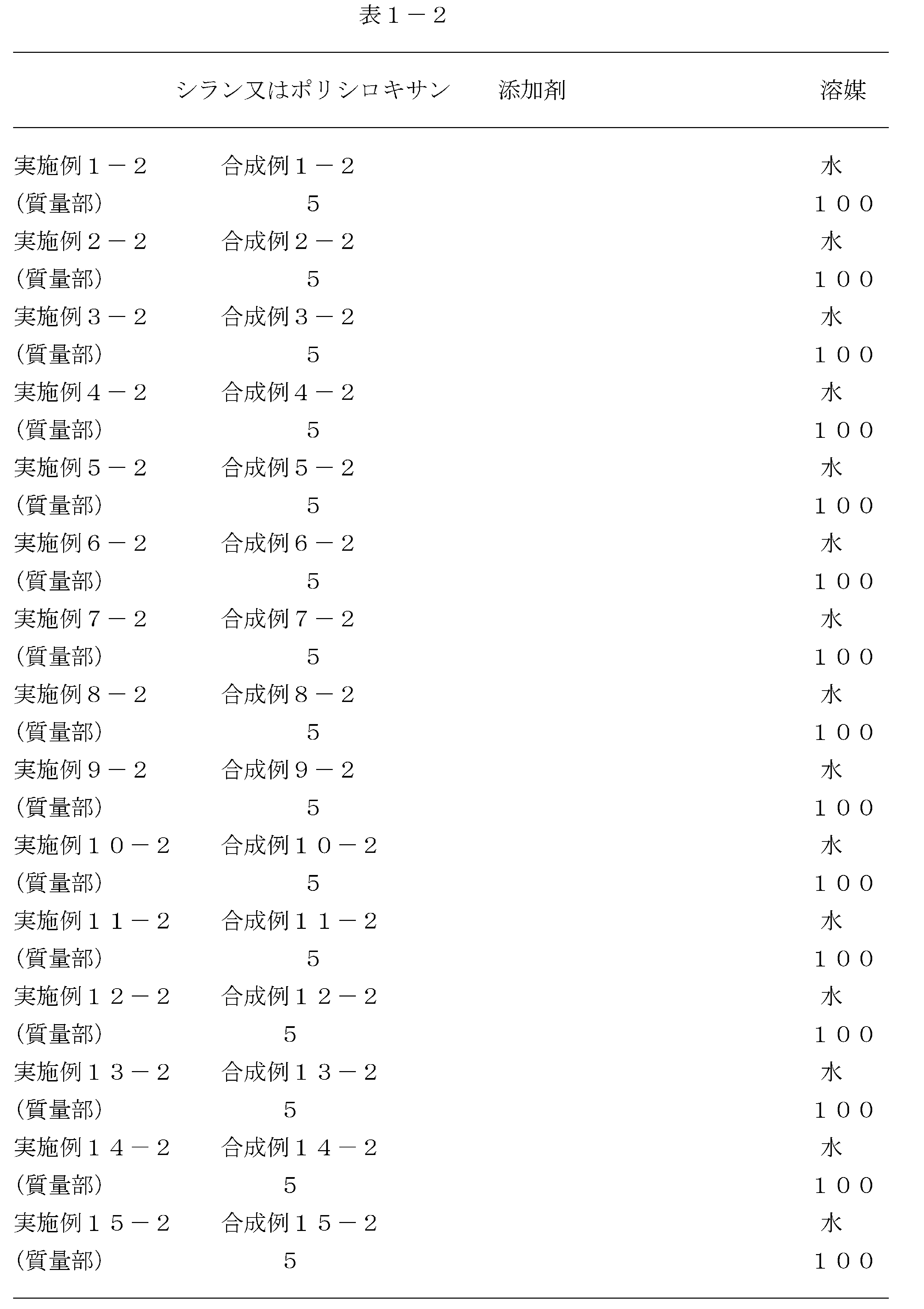 Figure JPOXMLDOC01-appb-T000105
