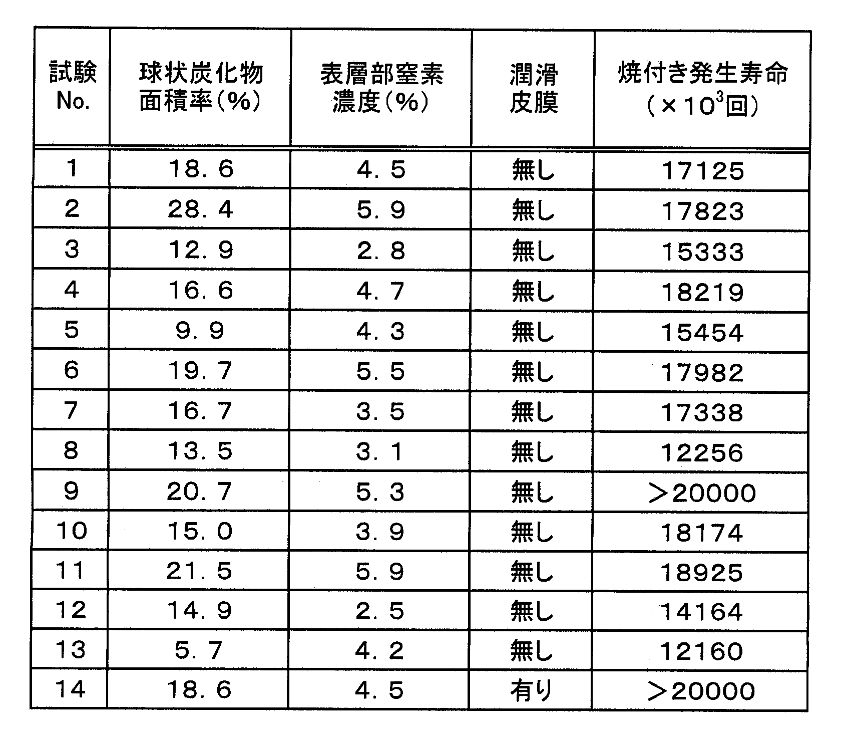 Figure JPOXMLDOC01-appb-T000005