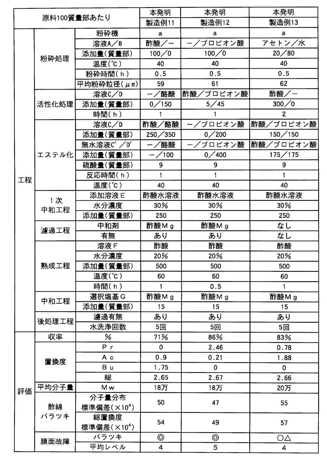Figure JPOXMLDOC01-appb-T000005