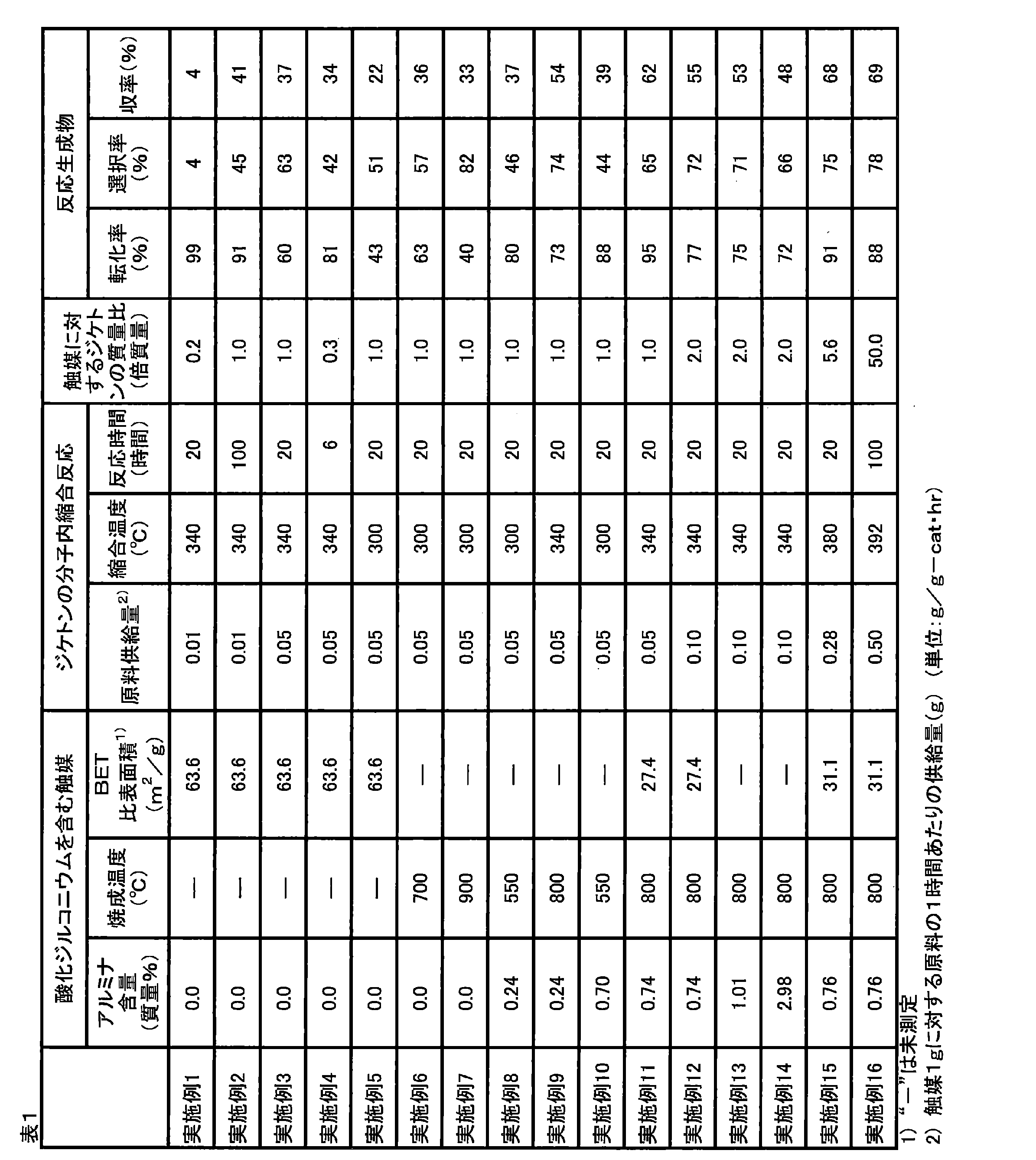 Figure JPOXMLDOC01-appb-T000017